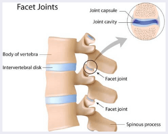 Joint Pain Stem Cell treatment