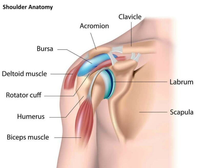 risks of shoulder surgery